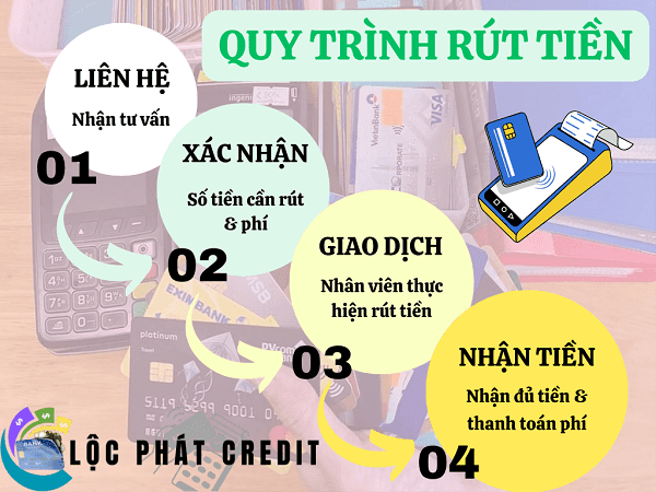 Quy trình rút tiền thẻ tín dụng