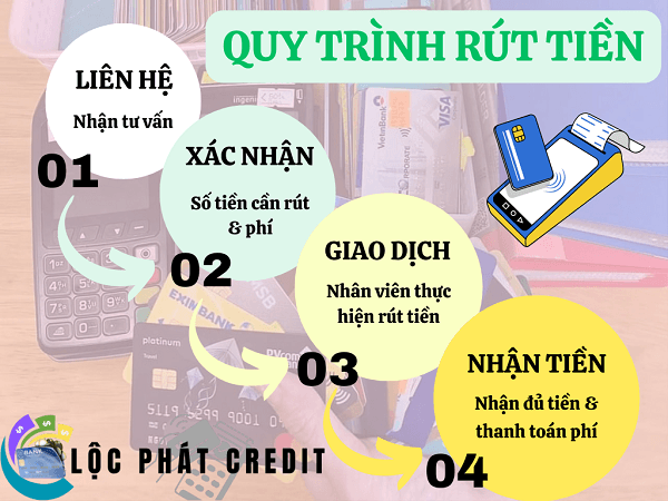 Rút tiền và đáo hạn thẻ tín dụng tại quận Hai Bà Trưng uy tín Quy trình rút tiền thẻ tín dụng